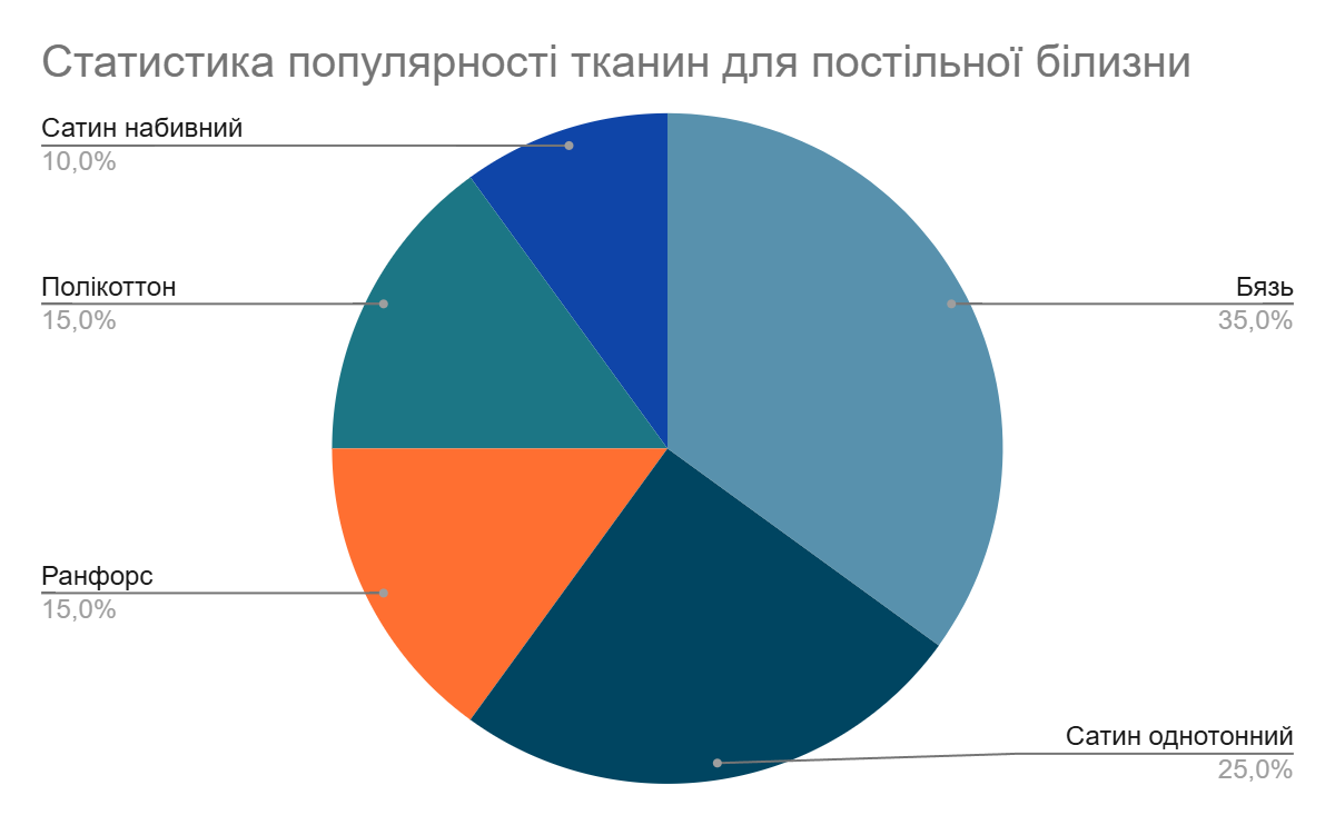 Факты о сатине
